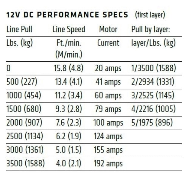 VRX 35-S Powersport Winch - 101030