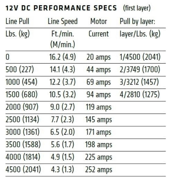 VRX 45-S Powersport Winch - 101040