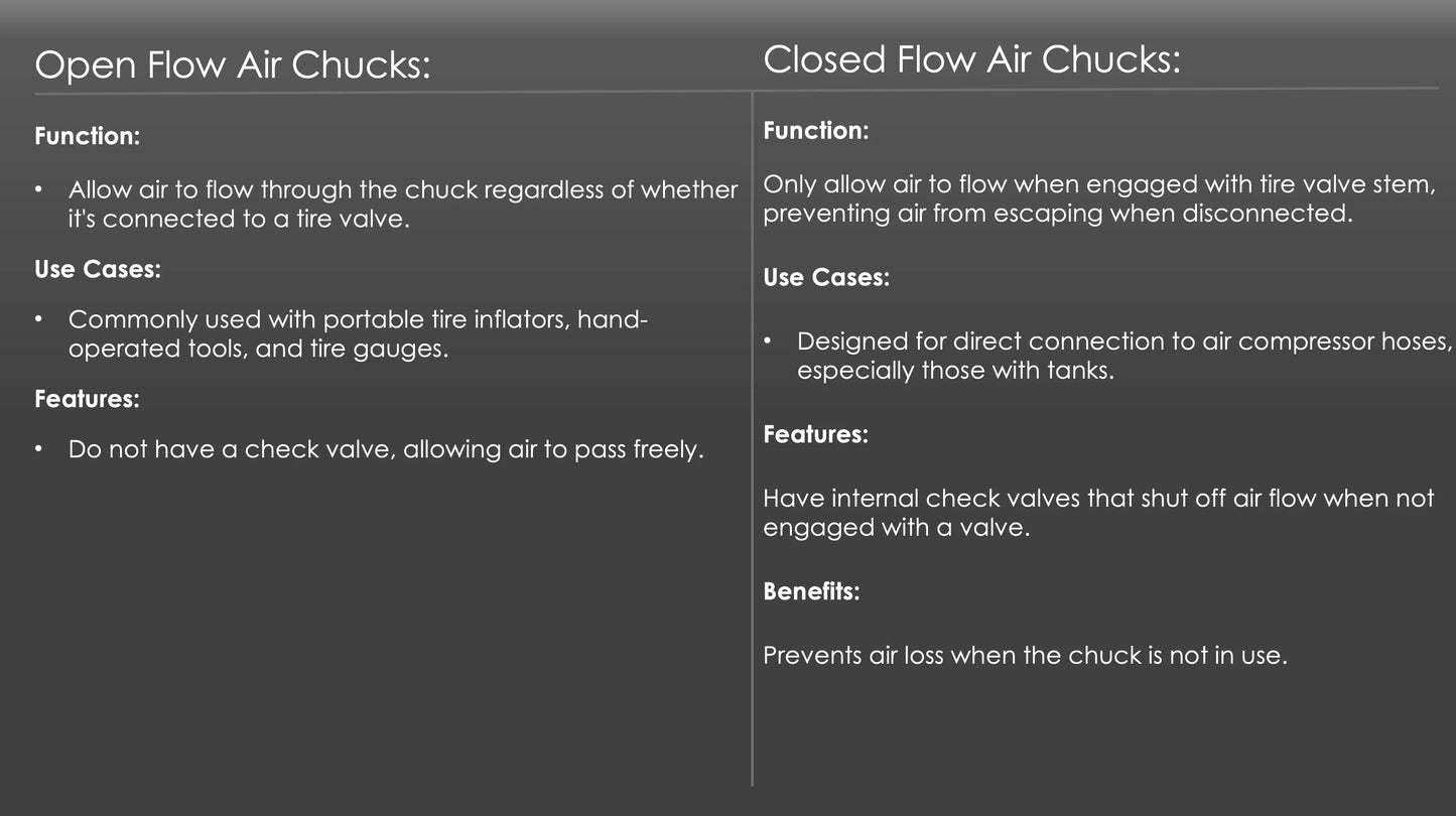 HIGH FLOW CHUCK - SCREW ON (OPEN FLOW ONLY)