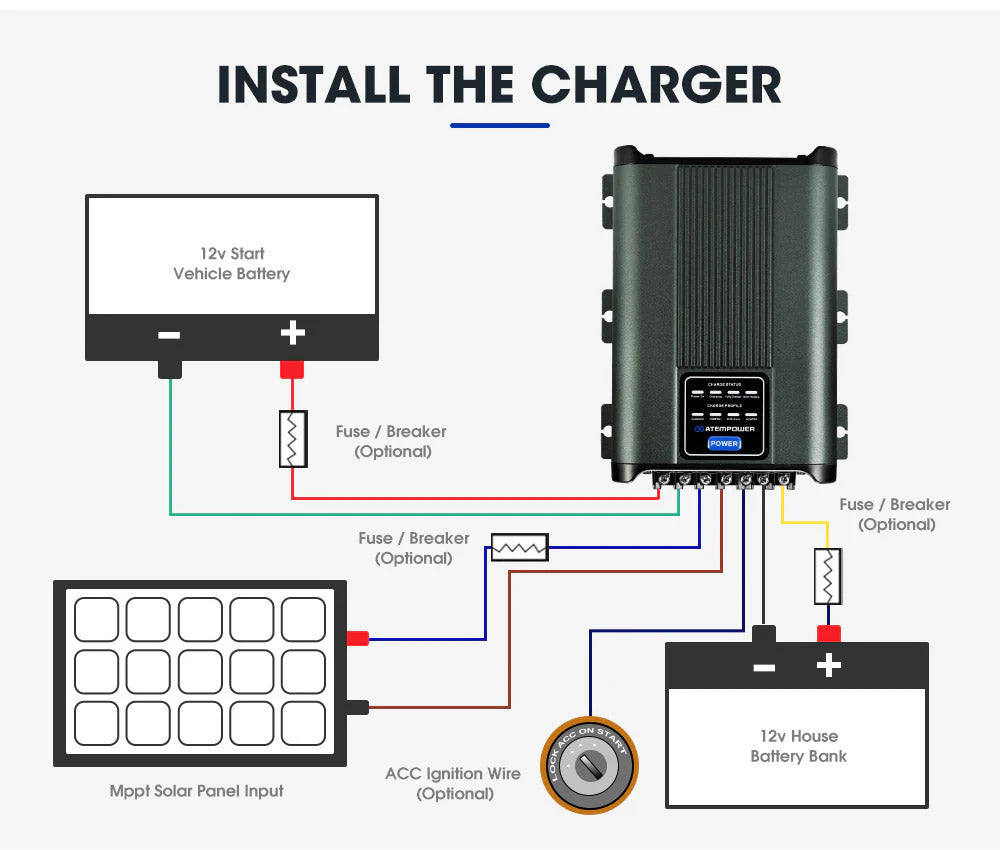 Atem Power 12V 20A DC To DC Battery Charger MPPT System Kit Isolator Dual Battery