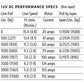 VRX 35-S Powersport Winch - 101030
