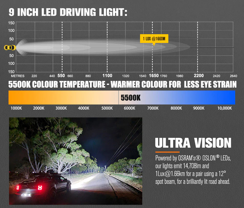 Lightfox Pair 9 Inch Osram LED Driving Lights Round Spotlight Spot DRL Headlight