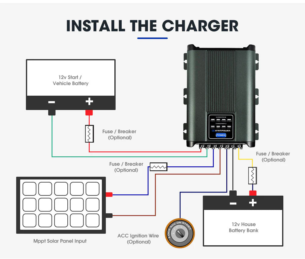 Atem Power 12V 40A DC To DC Battery Charger MPPT System Kit Isolator Dual Battery