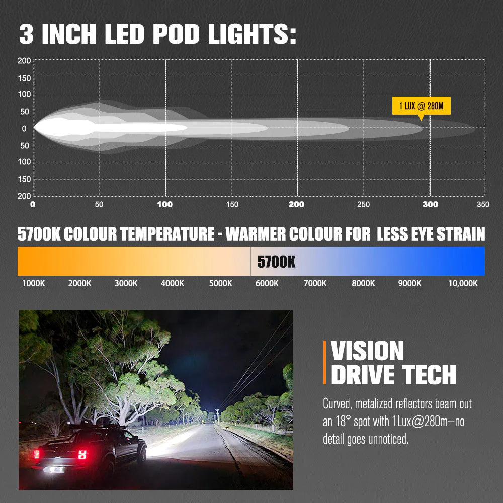 LIGHTFOX Pair 3inch Cygnus-2 Osram LED Pod Lights 1Lux@280m 2,026LM